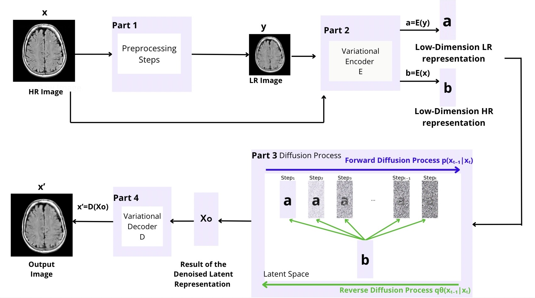 Super-Resolution Reconstruction